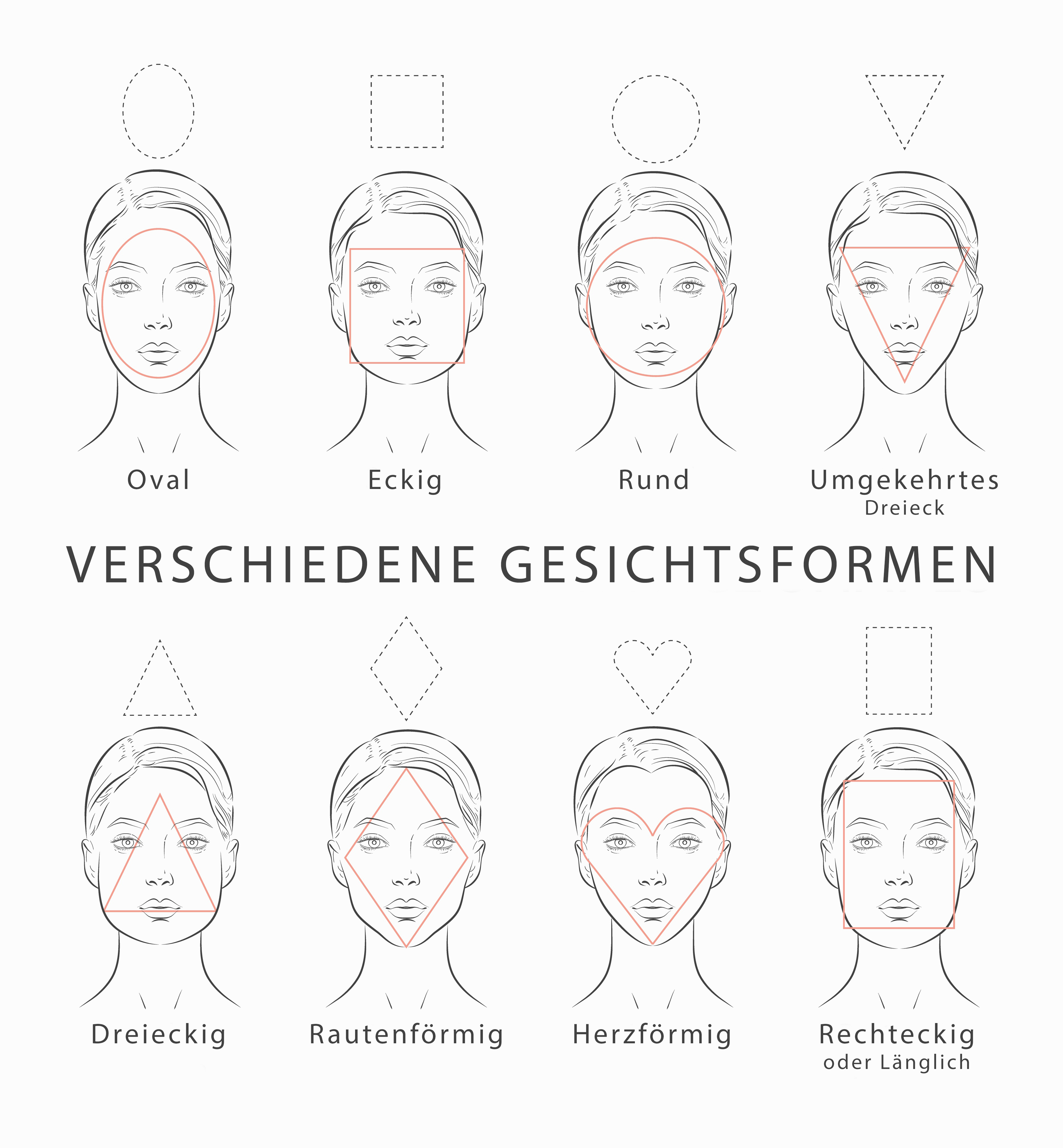 Verschiedene Gesichtsformen und passende Brillenstile